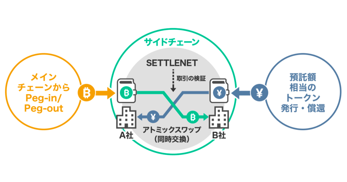 bitpress